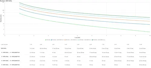 SRV10KIL sistema de alimentación ininterrumpida (UPS) Doble conversión (en línea) 10 kVA 10000 W - Imagen 3