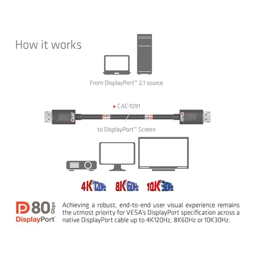 DisplayPort 2.1 Bi-Directional VESA DP80 Certified Cable 4K240Hz, 8K60Hz or 10K30Hz M/M 1.2m/3.94ft - Imagen 4