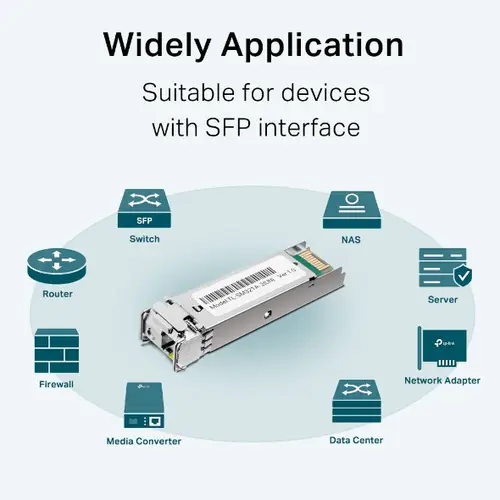 TL-SM321A red modulo transceptor Fibra óptica 1250 Mbit/s SFP - Imagen 3