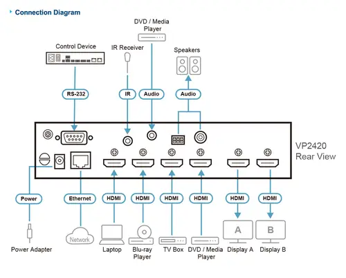 VP2420 matriz de conmutación Matriz de conmutación de presentación multimedia - Imagen 4
