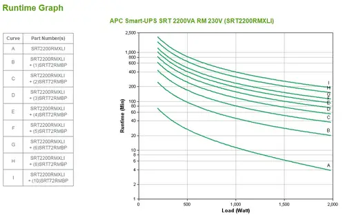 Smart-UPS sistema de alimentación ininterrumpida (UPS) Doble conversión (en línea) 2,2 kVA 1980 W 10 salidas AC - Imagen 3