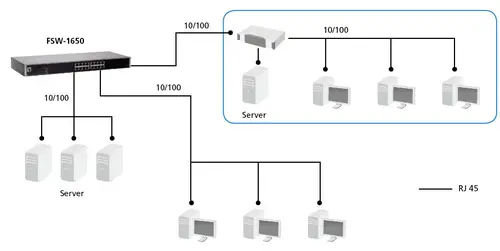 Switch Fast Ethernet de 16 puertos - Imagen 5