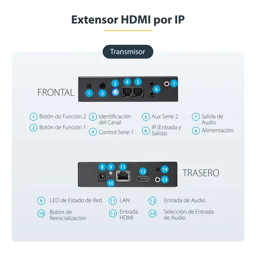 Juego Extensor HDMI 1080p por IP compatible Vídeo Wall - Juego Transmisor Receptor HDMI por Ethernet Cat5 Cat6 - Alargador - Imagen 6