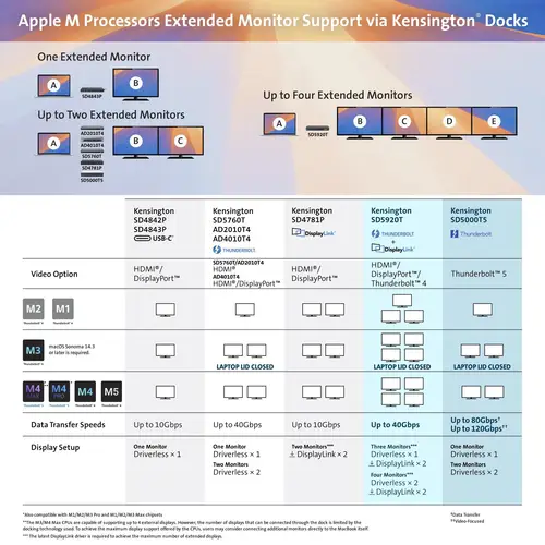 Replicador de puertos USB-C SD4843P EQ 10 Gbps con triple salida de vídeo - Imagen 13