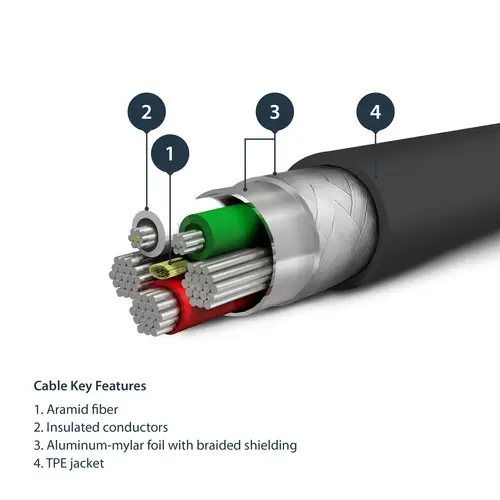 Cable Resistente USB-A a Lightning de 1 m Negro - Cable de Alimentación y Sincronización USB Tipo A a Lightning con Fibra de Aramida Robusta - Con Certificación MFi de Apple - iPad/iPhone 12 - Imagen 5