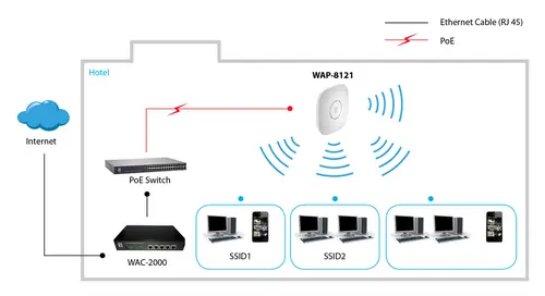 WAP-8121 punto de acceso inalámbrico 433 Mbit/s Blanco Energía sobre Ethernet (PoE) - Imagen 2