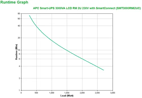 SMT3000RMI2UC sistema de alimentación ininterrumpida (UPS) Línea interactiva 3 kVA 2700 W 9 salidas AC - Imagen 4