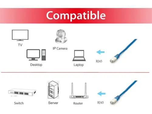 605637 cable de red Azul 0,5 m Cat6a S/FTP (S-STP) - Imagen 3