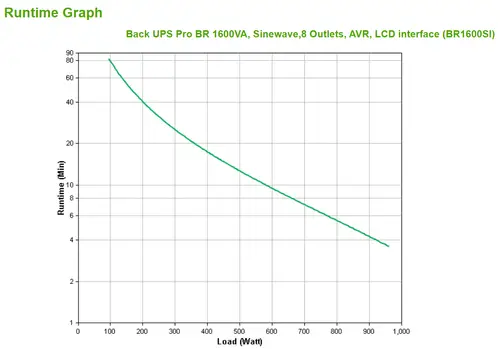 BR1600SI sistema de alimentación ininterrumpida (UPS) Línea interactiva 1,6 kVA 960 W 8 salidas AC - Imagen 9