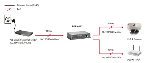 Repetidor PoE Gigabit, 2 puertos, Cascade - Imagen 5