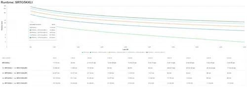 SRTG5KXLI sistema de alimentación ininterrumpida (UPS) Doble conversión (en línea) 5 kVA 5000 W 3 salidas AC - Imagen 5