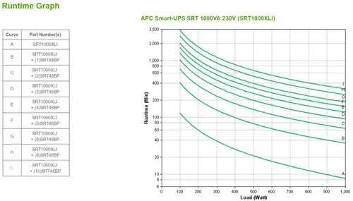 SRT1000XLI sistema de alimentación ininterrumpida (UPS) Doble conversión (en línea) 1 kVA 1000 W 12 salidas AC - Imagen 4