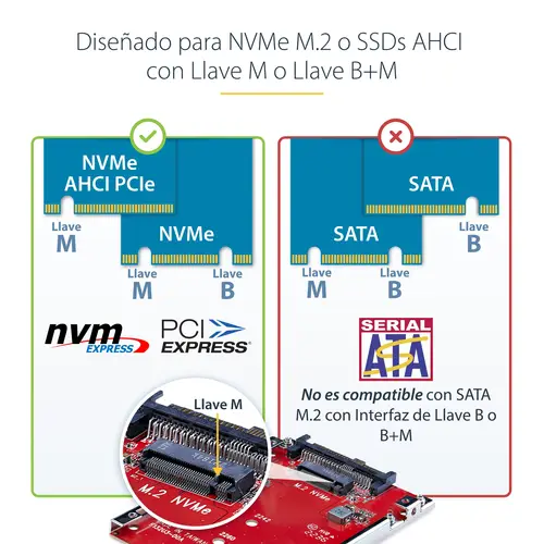 Adaptador M.2 a U.3 para SSDs M.2 NVMe - Conversor Adaptador de Host de Unidad M.2 PCIe a U.3 de 2,5 (SFF-TA-1001) - Cumple con TAA - Imagen 12