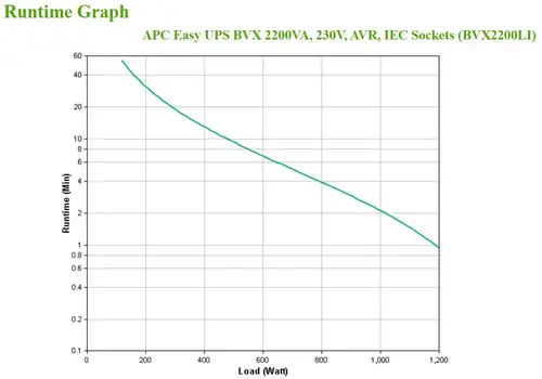 Easy UPS sistema de alimentación ininterrumpida (UPS) Línea interactiva 2,2 kVA 1200 W 6 salidas AC - Imagen 4