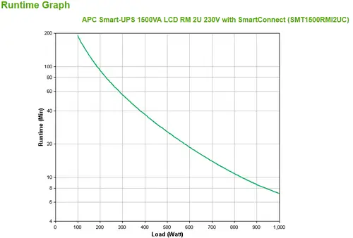 SMT1500RMI2UC sistema de alimentación ininterrumpida (UPS) Línea interactiva 1,5 kVA 1000 W 4 salidas AC - Imagen 3