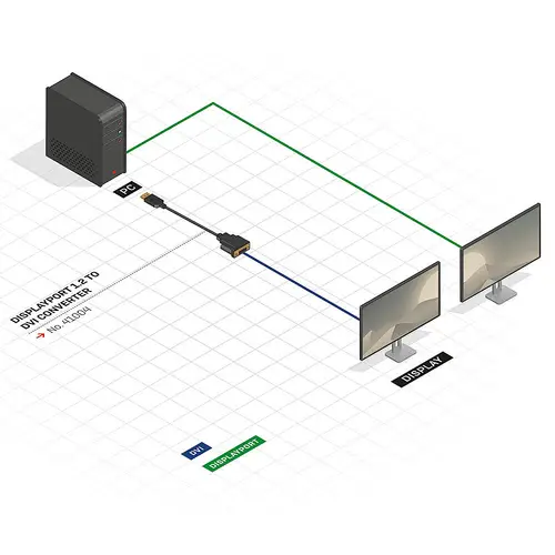41004 adaptador de cable de vídeo 0,15 m DisplayPort DVI-D Negro - Imagen 4