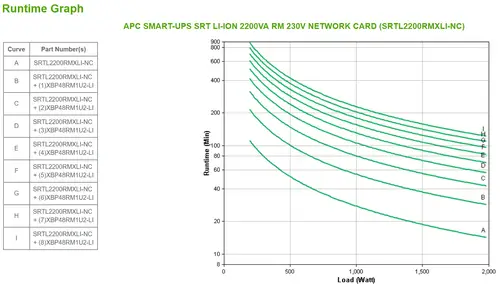 SMART-UPS SRT LI-ION 2200VA RM sistema de alimentación ininterrumpida (UPS) Doble conversión (en línea) 2,2 kVA 1980 W 8 salidas AC - Imagen 4