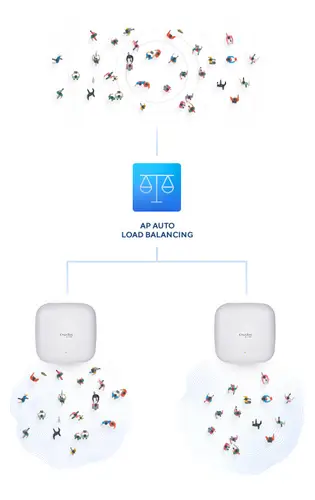 AX3600 3600 Mbit/s Blanco Energía sobre Ethernet (PoE) - Imagen 7