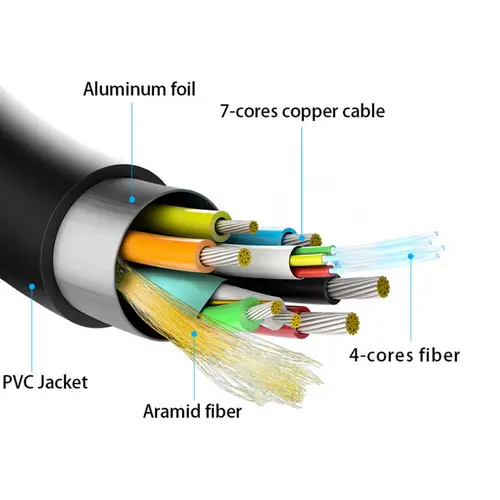 Cable HDMI V2.0 AOC Premium Alta Velocidad / HEC 4k@60Hz 18Gbps, A/M-A/M, Negro, 15m - Imagen 3