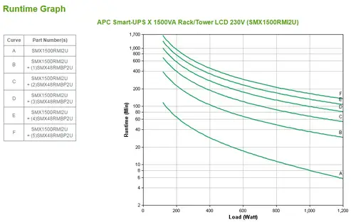 Smart-UPS sistema de alimentación ininterrumpida (UPS) Línea interactiva 1,5 kVA 1200 W 8 salidas AC - Imagen 3