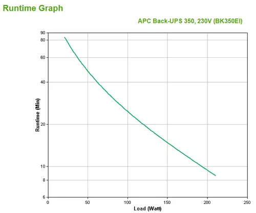 Back-UPS sistema de alimentación ininterrumpida (UPS) En espera (Fuera de línea) o Standby (Offline) 0,35 kVA 210 W 4 salidas AC - Imagen 3