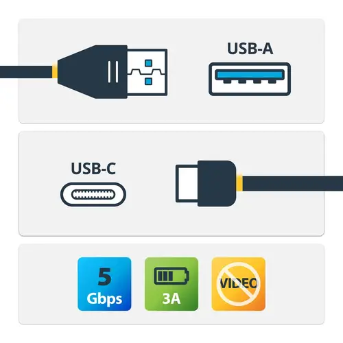Cable de Carga y Sincronización USB-A a USB-C de 1m - Cable USB de 5Gbps - Cable de Datos USB-A a USB Tipo C - M/M - Negro - Imagen 2