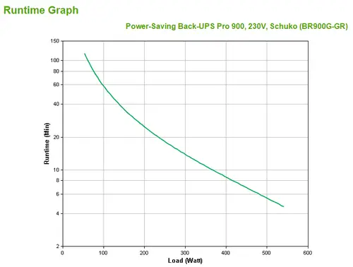 Back-UPS Pro sistema de alimentación ininterrumpida (UPS) Línea interactiva 0,9 kVA 540 W 5 salidas AC - Imagen 3