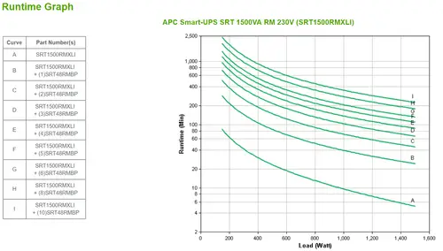 SRT1500RMXLI sistema de alimentación ininterrumpida (UPS) Doble conversión (en línea) 1,5 kVA 1500 W - Imagen 3