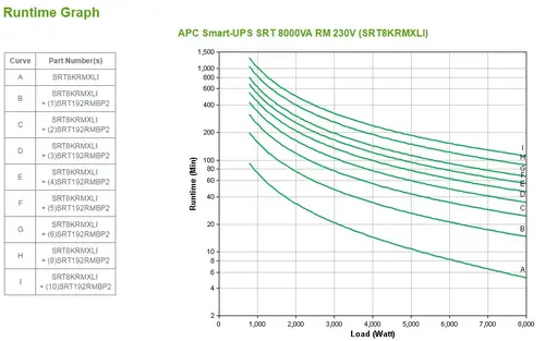Smart-UPS On-Line sistema de alimentación ininterrumpida (UPS) Doble conversión (en línea) 8 kVA 8000 W 10 salidas AC - Imagen 15