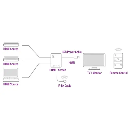EW3730 interruptor de video HDMI - Imagen 5
