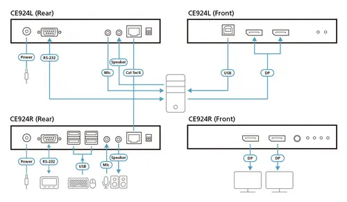 Extensor de KVM USB DisplayPort de vista doble HDBaseT 2.0 (4K a 100 m para vista individual) - Imagen 4