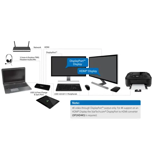 Docking Station USB 3.0 para 2 Monitores HDMI y DisplayPort 4K - USB 3.0 a 4x USB-A, Ethernet, HDMI y DP - Replicador de Puertos Universal para Ordenador Portátil Mac/Win - Imagen 7