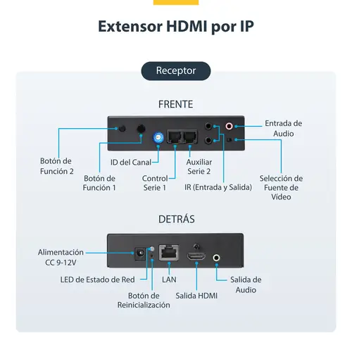 Juego de Extensor Alargador HDMI 4K con Soporte para Muro Multivídeo - Extensor por IP compatible con Video Wall - Imagen 7
