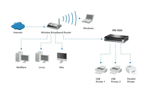 Servidor de Impresión con 2 puertos USB y 1 puerto paralelo - Imagen 5