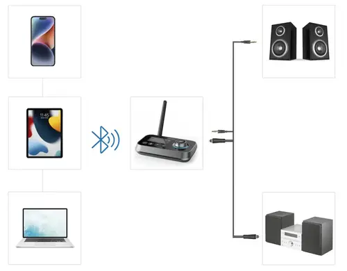 Link.it duo 3,5 mm 10 m Negro - Imagen 16