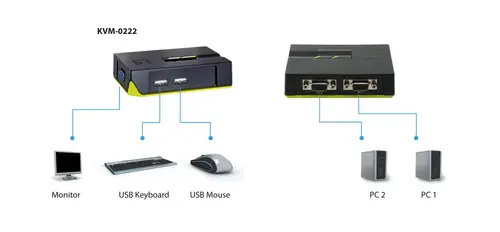 Switch KVM de 2 puertos USB - Imagen 7