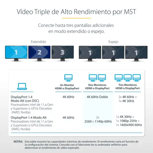 Adaptador Multipuerto USB-C de 3 Monitores HDMI/DP - 4K 60Hz Doble + 4K 30Hz HDMI y DP - Hub 4x USB-A - PD de 100W de Paso - Red Gigabit Ethernet - Lector de Tarjetas SD/MicroSD - Imagen 8