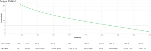 SRV2KI-E sistema de alimentación ininterrumpida (UPS) Doble conversión (en línea) 2 kVA 1800 W - Imagen 4