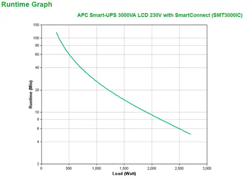 SMT3000IC sistema de alimentación ininterrumpida (UPS) Línea interactiva 3 kVA 2700 W 9 salidas AC - Imagen 3