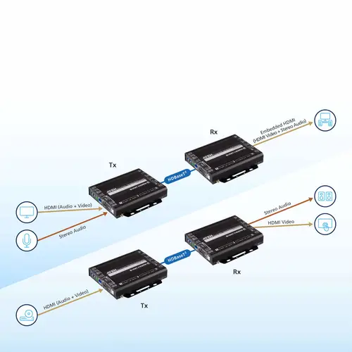 True 4K HDMI / USB HDBaseT 3.0 Transceiver - Imagen 6