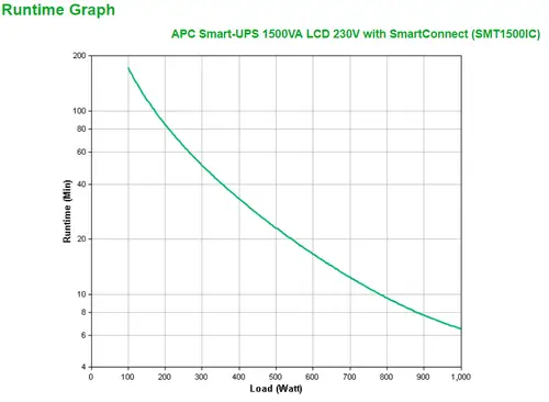 SMT1500IC sistema de alimentación ininterrumpida (UPS) Línea interactiva 1,5 kVA 1000 W 8 salidas AC - Imagen 3