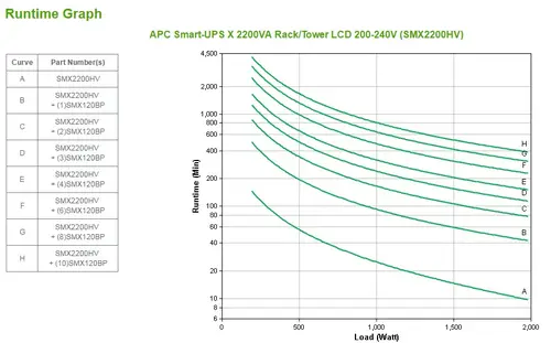 Smart-UPS sistema de alimentación ininterrumpida (UPS) Línea interactiva 2,2 kVA 1980 W 10 salidas AC - Imagen 5