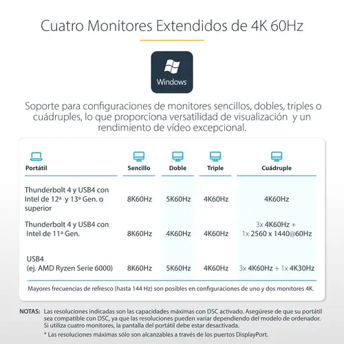 Docking Station Multipantalla Thunderbolt 4 - Dock para Dos, Tres o 4 Monitores - 2x HDMI/2x DP - Hub Ladrón 7x USB - Ethernet de 2,5Gbps - PD 98W - Imagen 12