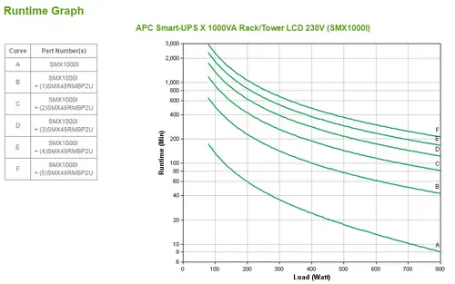 Smart-UPS sistema de alimentación ininterrumpida (UPS) Línea interactiva 1 kVA 800 W 8 salidas AC - Imagen 3