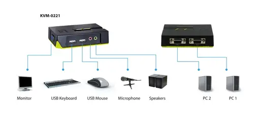 Switch KVM de 2 puertos USB con audio - Imagen 8