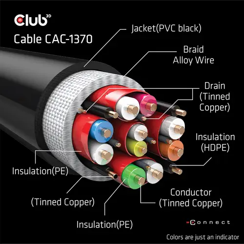 CAC-1370 cable HDMI 1,5 m HDMI tipo A (Estándar) Negro - Imagen 2