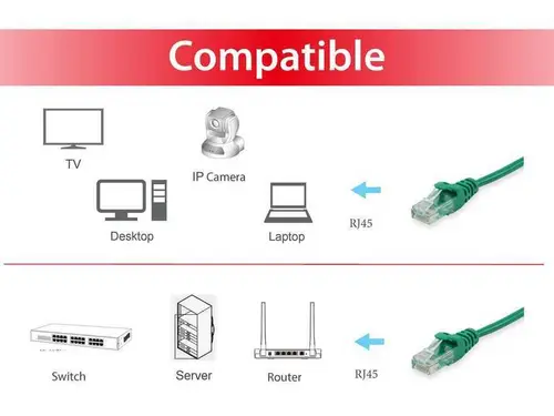 625442 cable de red Verde 3 m Cat6 U/UTP (UTP) - Imagen 3
