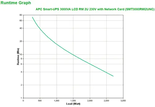 Smart-UPS 3000VA sistema de alimentación ininterrumpida (UPS) Línea interactiva 3 kVA 2700 W 9 salidas AC - Imagen 3