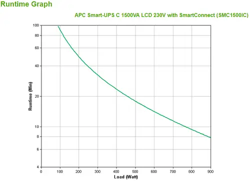 SMC1500IC sistema de alimentación ininterrumpida (UPS) Línea interactiva 1,5 kVA 900 W 8 salidas AC - Imagen 3
