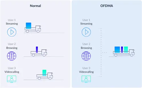 EAGLE PRO AI AX1500 Doble banda (2,4 GHz / 5 GHz) Wi-Fi 6 (802.11ax) Blanco 1 Interno - Imagen 10